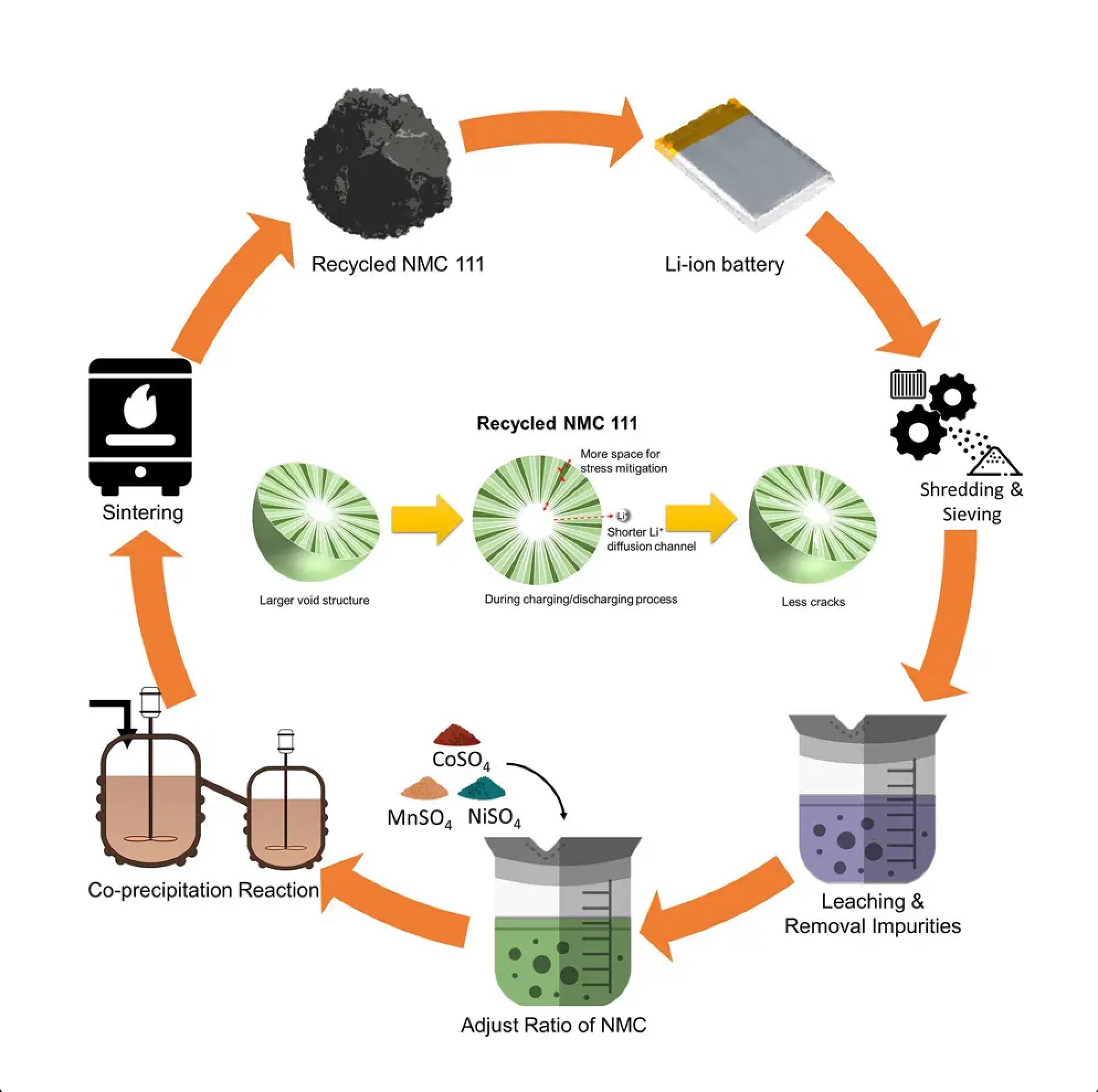 Recycle batteries. Battery recycle. Lithium-ion Battery Recycling. Process of Recycling Batteries. Переработка аккумуляторов.